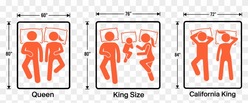 Queen Vs King Vs California King Dimensions - Cal King Vs King Clipart #1198871