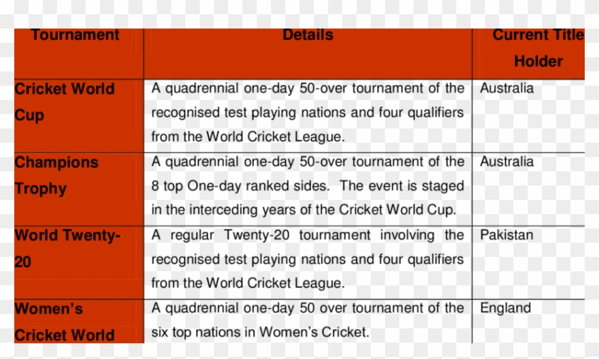 Icc Cricket Commercial Properties - Orçamento Da Seguridade Social Clipart