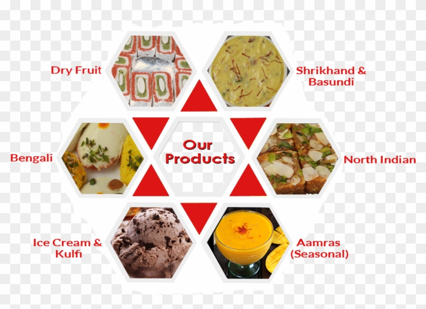 Previousnext - Muffin Clipart #124056