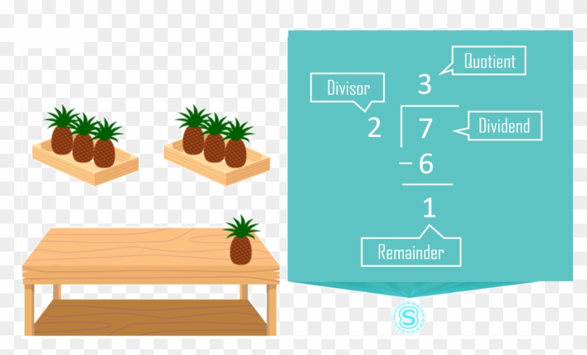 Division - Partes De Division En Ingles Clipart