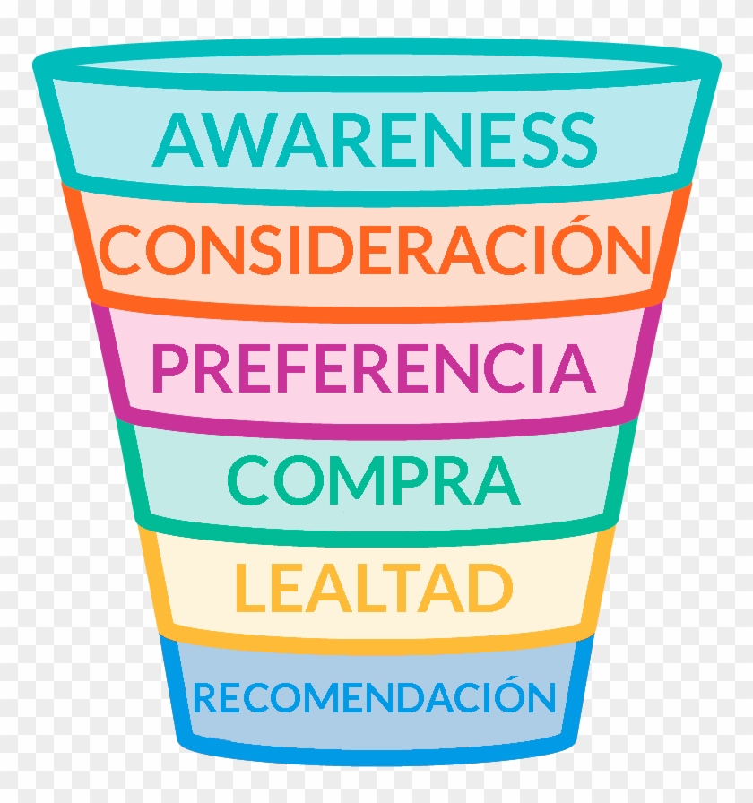 Customer Brand Advocates Funnel Clipart #125011