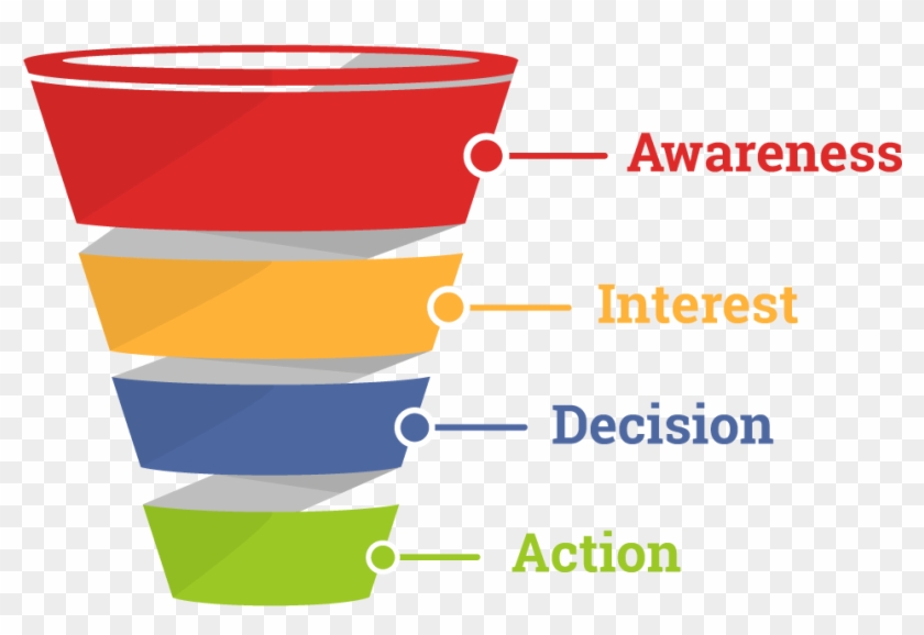 10 Tools To Help You Map Out Your Sales Funnels - Sales Funnel Clipart