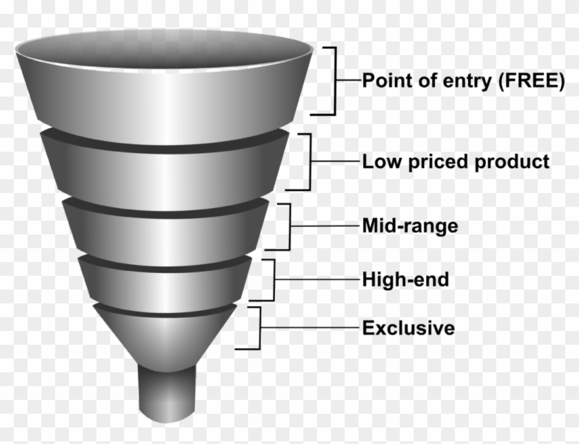 Heard Of Sales Funnels - Eaga Shower Smart Clipart