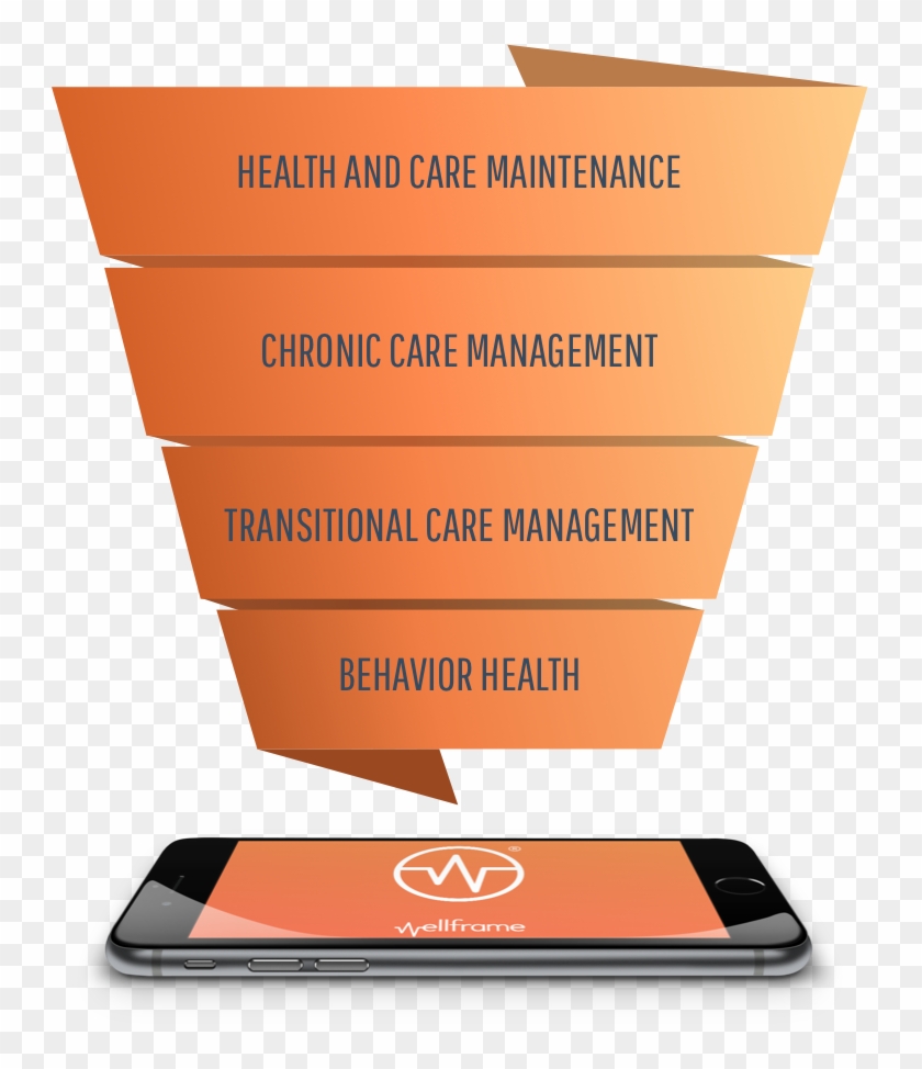 Funnel - Iphone Laying Down Mockup Clipart