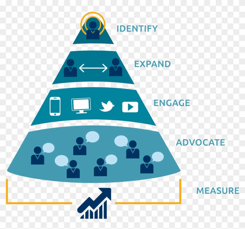 #flipmyfunnel Model For Account-based Marketing - Infographics Account Based Marketing Clipart #126023
