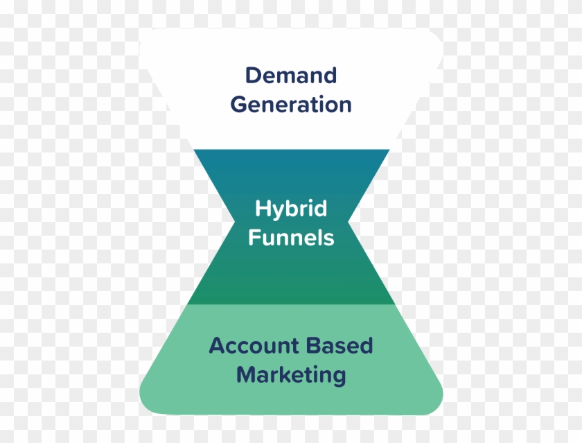 Double Funnel Hybr - Statistical Graphics Clipart