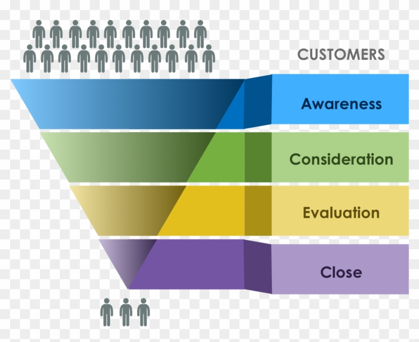 Ecs Employee Funnel - Hr Funnel Clipart
