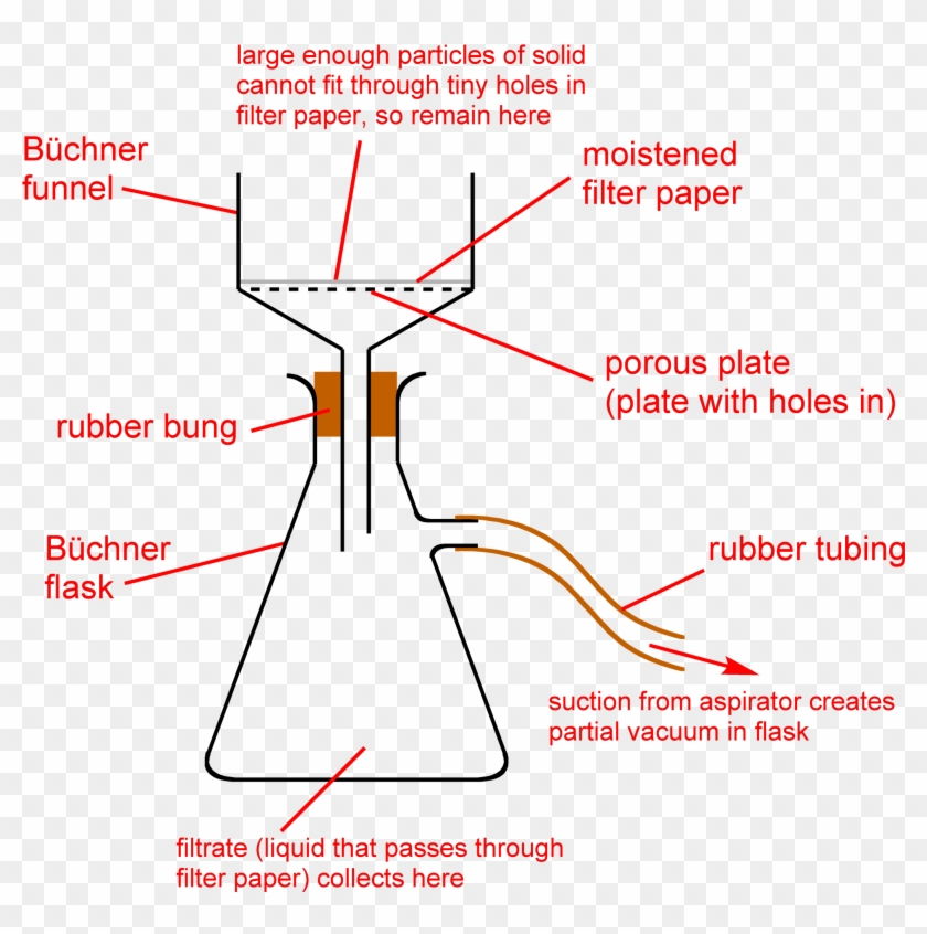 Vacuum Filtration Diagram Clipart