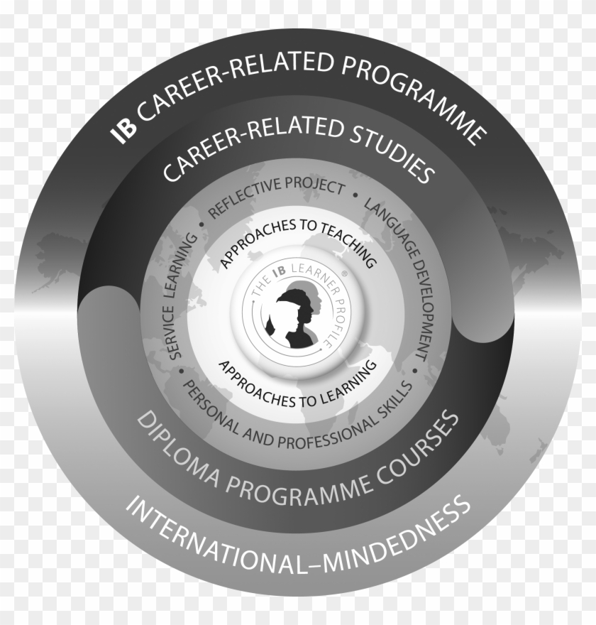 Ib Career-related Programme Model, Black And White - Ib Learner Profile ...
