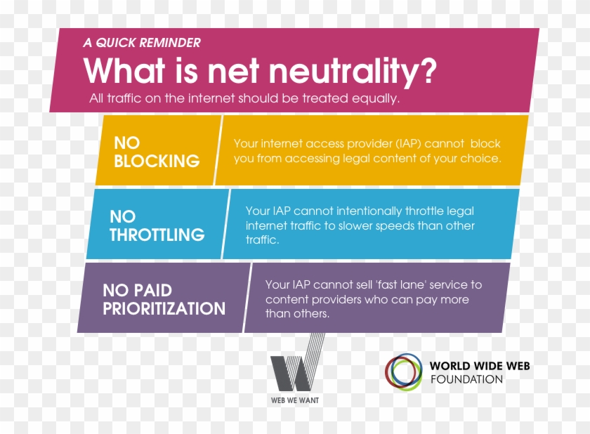 Image Credit World Wide Web - Brief Net Neutrality Timeline Clipart