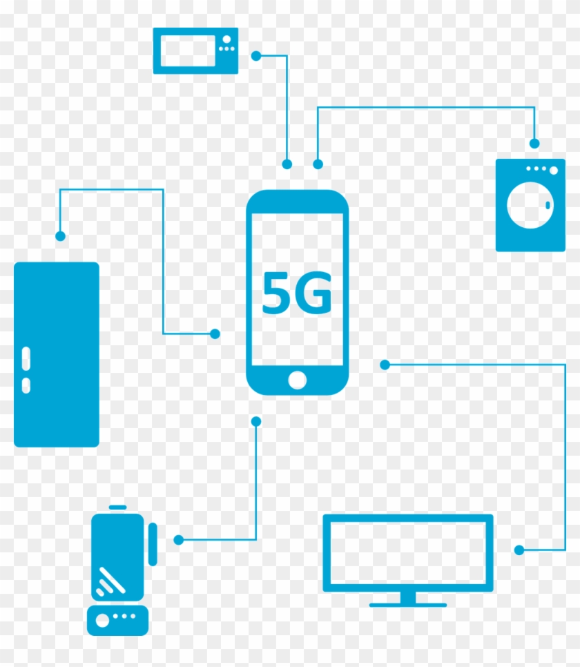 Fcc “5g Fast Plan” Provokes Lawsuits - Tecnologia 5 G Clipart