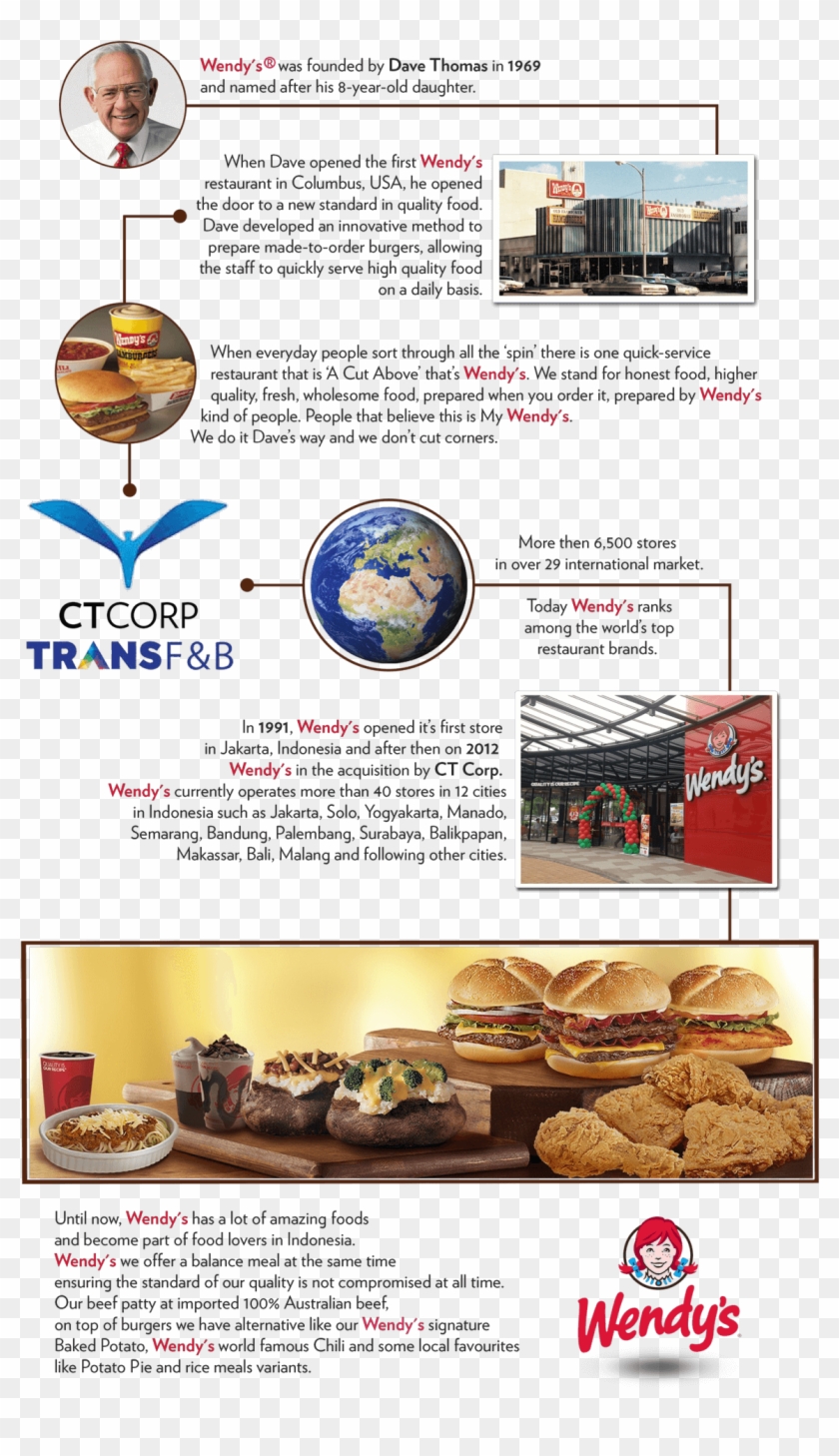 Wendy's Story , Png Download Clipart