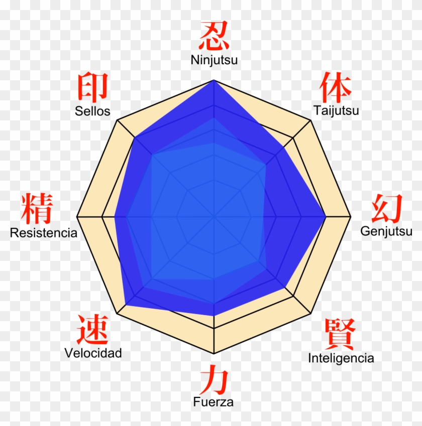 Naruto Statistique Clipart #129814