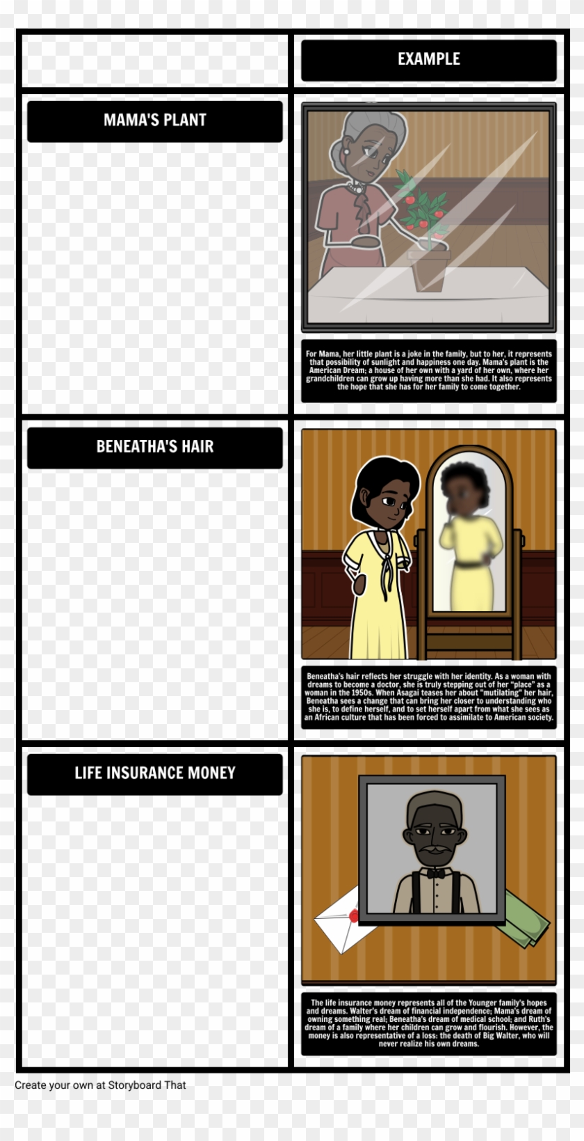 Download A Raisin In The Sun Themes And Symbols Symbols That