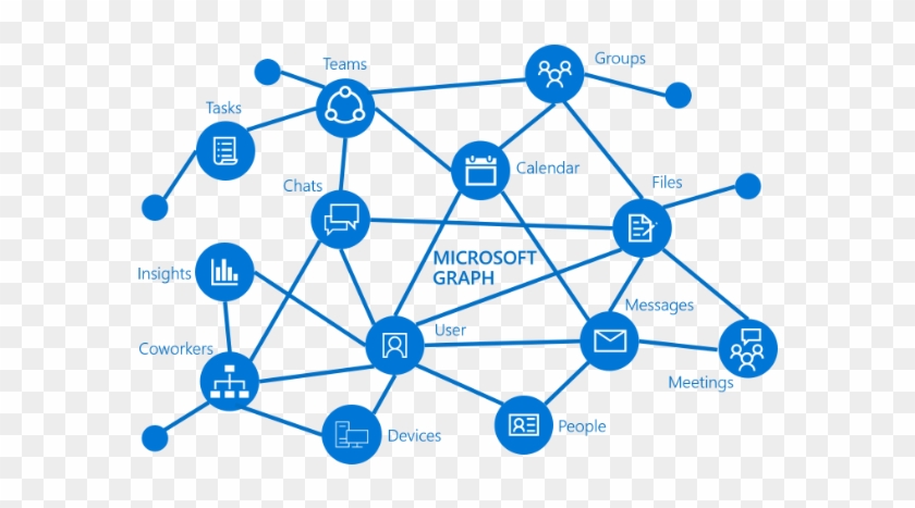 Getting Started With Graph Api And Powershell - Microsoft Graph Icon Clipart #1200512