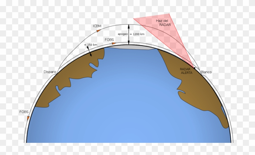 Russia Has A Russian Liqu - Rs 28 Sarmat Clipart #1201457