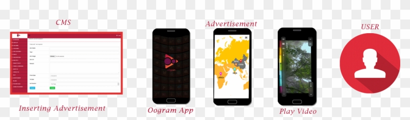 Most Of These Static Banners Are Files, But You Can - Iphone Clipart #1201739