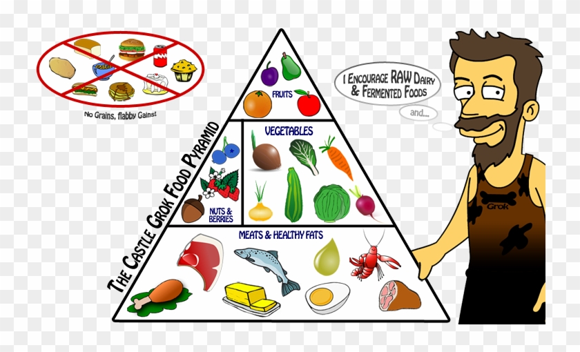 Banner Free Download The Paleo Food Plus Raw Dairy - Paleo Food Pyramid Clipart #1211194