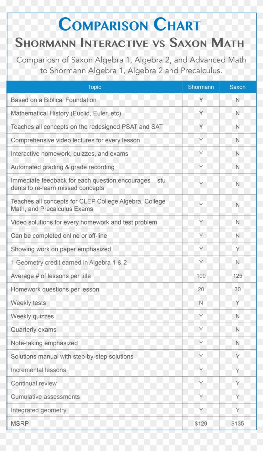 Comparison Feature Chart Saxon To Shormann Math - Saxon Math Course 1 Course Assessments Clipart #1212561