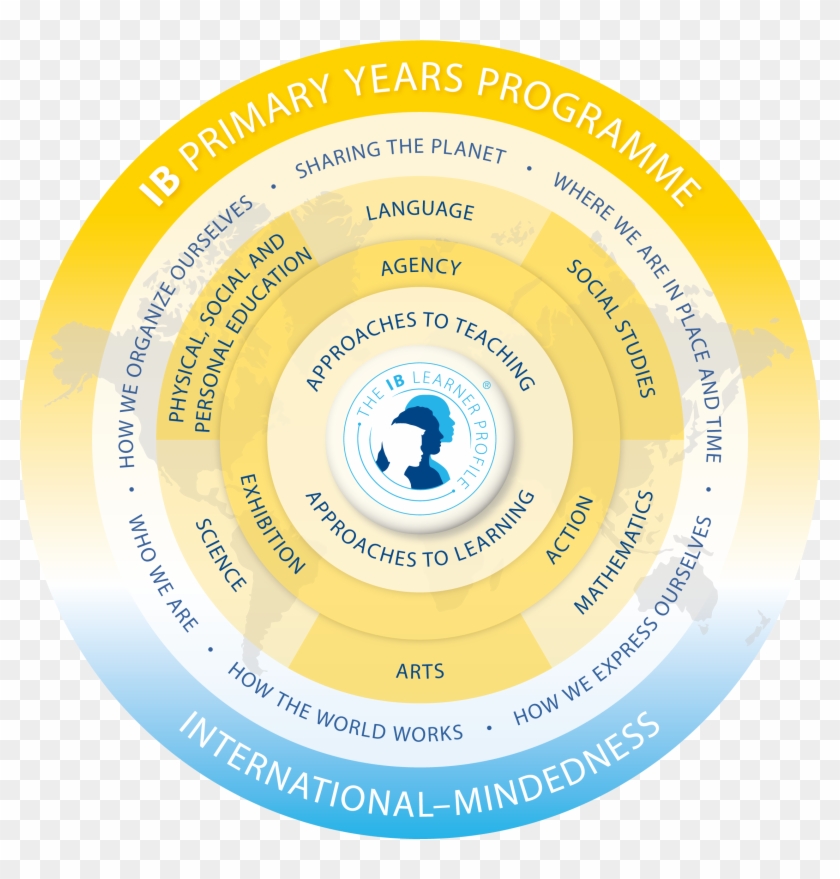 Primary Years Programme Model Colour [1 - Ib Pyp Clipart #1215648