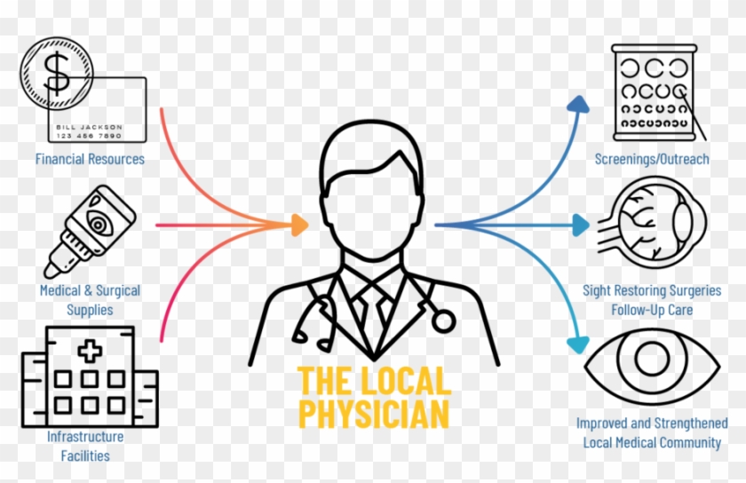 Why Vision Model Clipart