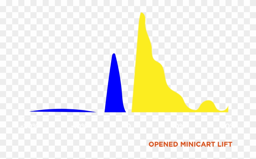 Results Distribution - Plot Clipart
