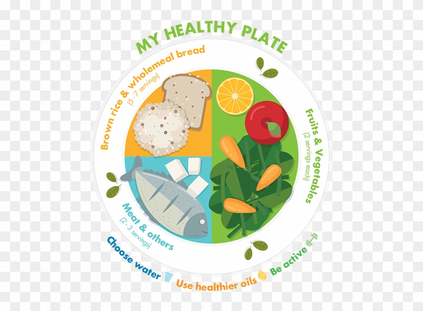 Healthy-plate - Circle Clipart #1220554