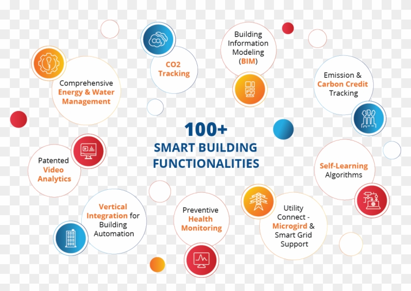 L&t Infographic 72dpi-01 - Circle Clipart