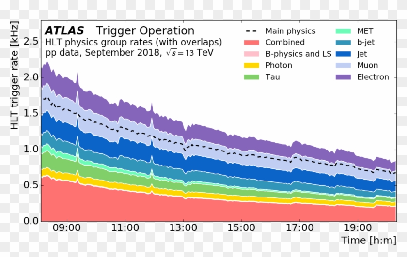 Png, Trigopspublicwinter2019 Hlt Group Rates Atlasstyle - Plot Clipart #1224004