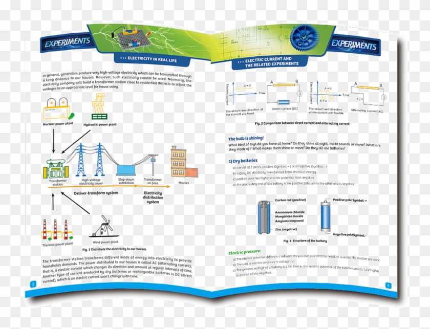 Electricity Discovery - Brochure Clipart #1225655