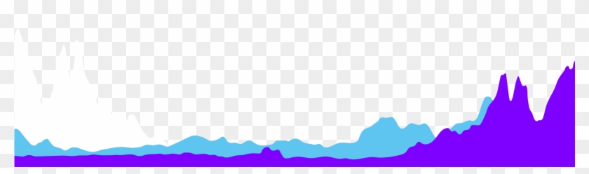 Footer Chart Waves Clipart
