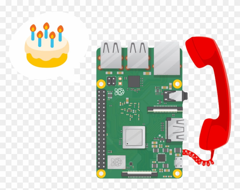 Automatic Calling System Using Raspberry Pi - Electronic Component Clipart #1236509