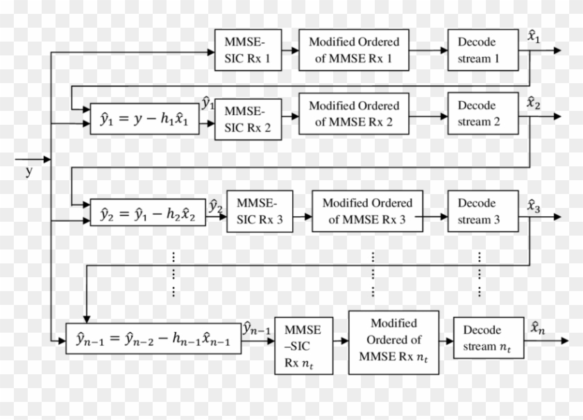 Structure Of Proposed Modified Mmse Equalizer - Monochrome Clipart #1236629