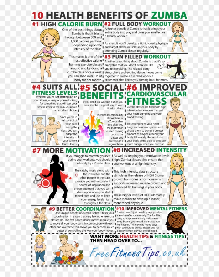 Everything You Need To Know About Zumba 10 Health Benefits - Health Benefits Of Zumba Clipart #1239343