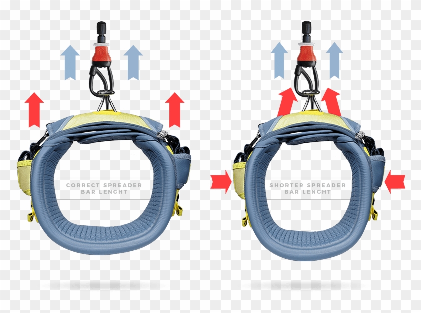 A Well Suited Spreader Bar Will Pull Along Both Sides - Gas Clipart #1244895