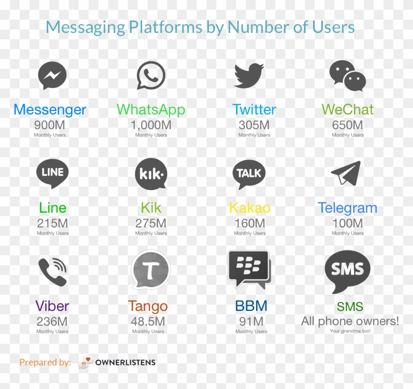 Messaging Platforms Graphic - Graphics Clipart