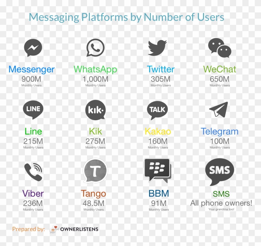 Messaging Platforms Graphic - Graphics Clipart #1244964