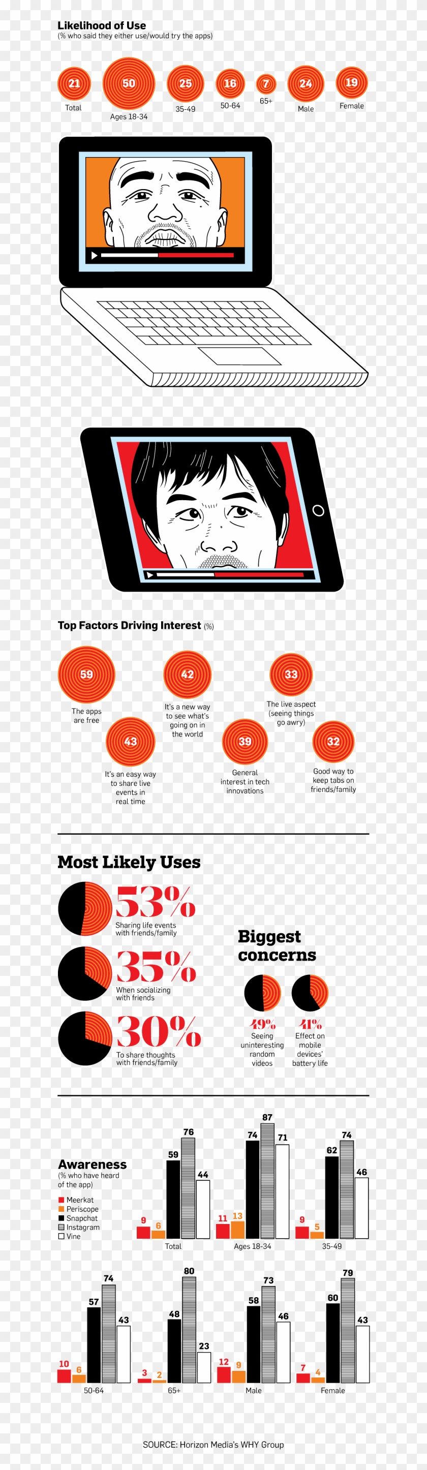 How Periscope And Meerkat Stack Up Against Established - Poster Clipart
