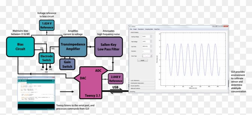 The Board And Schematic For Version - Potenciostato Arduino Clipart #1245853