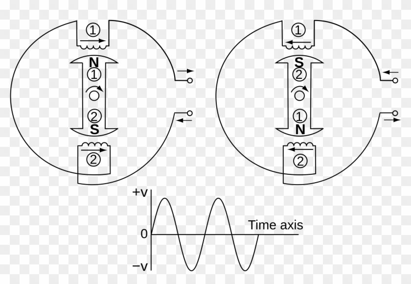 Filediagram Of Single Phase Generator With Two Poles - Single-phase Generator Clipart