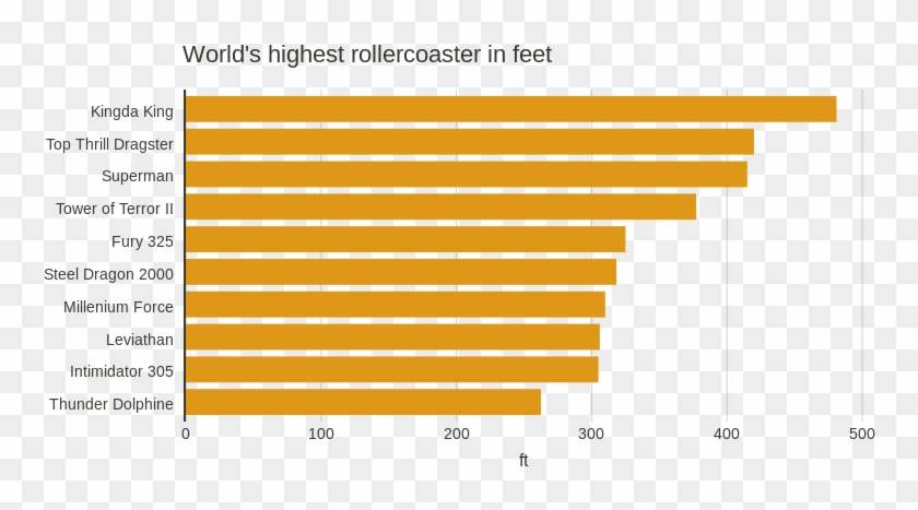 305 Leviathan Millenium Force Steel Dragon 2000 Fury - Lenovo Vibe X3 Antutu Clipart #1247083