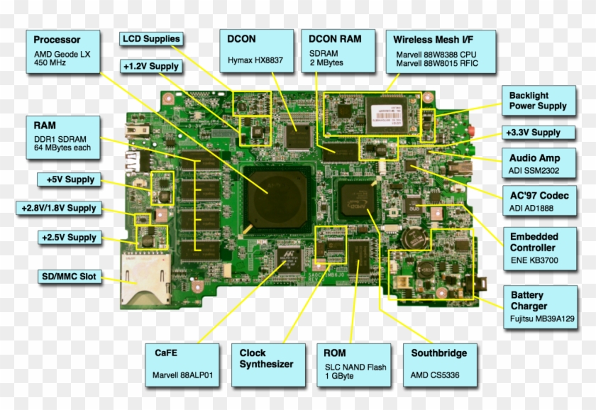 Xo Annotated Motherboard - Motherboard Of Laptop Clipart