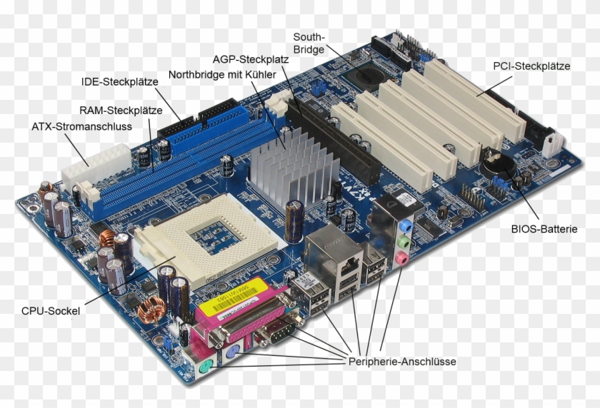 Original File - Parts Of The Motherboard Clipart