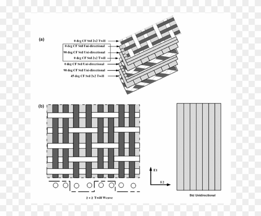 Structure Of Carbon Fiber Ankle-foot Orthosis (afo) - Architecture Clipart #1257567