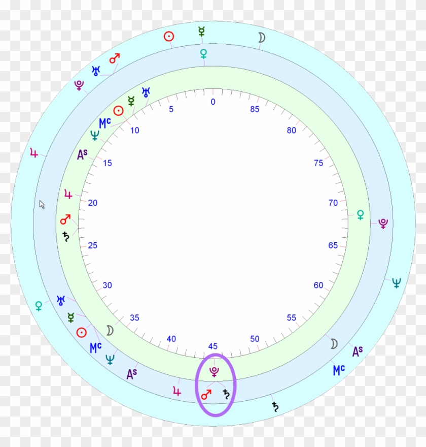 We Can See That Around This Time Sad Mars And Saturn - Circle Clipart