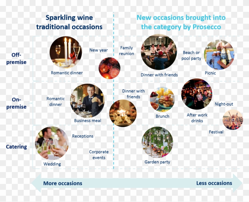 Infographic - Sparkling Wine - Brunch Clipart