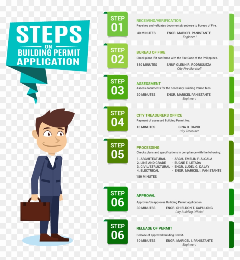 Processing Of Applications For Building Permits - Инфографика Зож Clipart #1262599