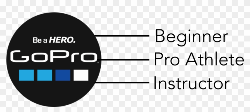 Great Gopro Grow Richard Revie This Week - Go Pro Clipart