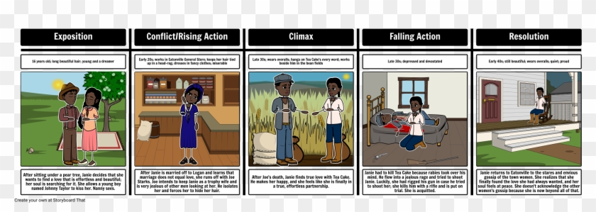 Their Eyes Were Watching God Gun , Png Download Clipart #1263549