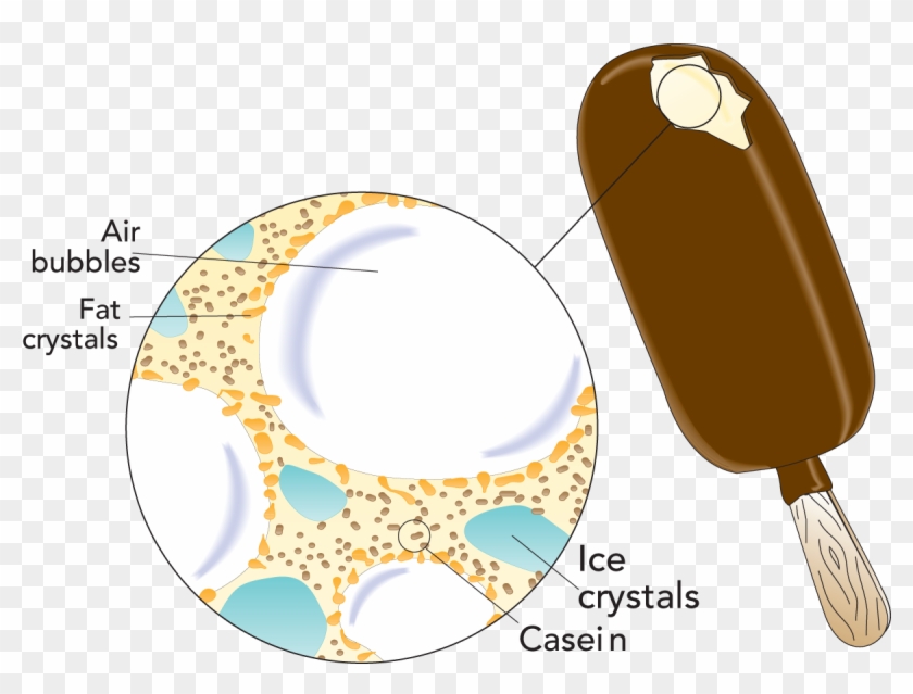 Fig - 19 - 5 - Texture Of An Ice - Extrude Ice Cream Clipart #1264832